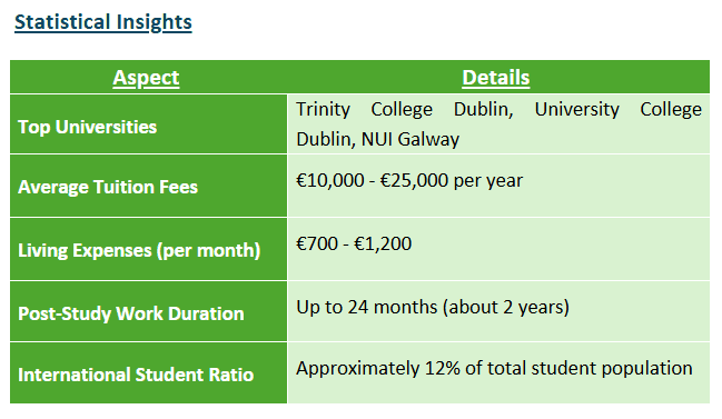 Statistical Insights of Immigrant students in Ireland in 2024