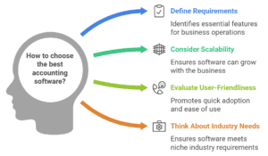 How to Choose the Best Accounting Software for Your Business in Ireland