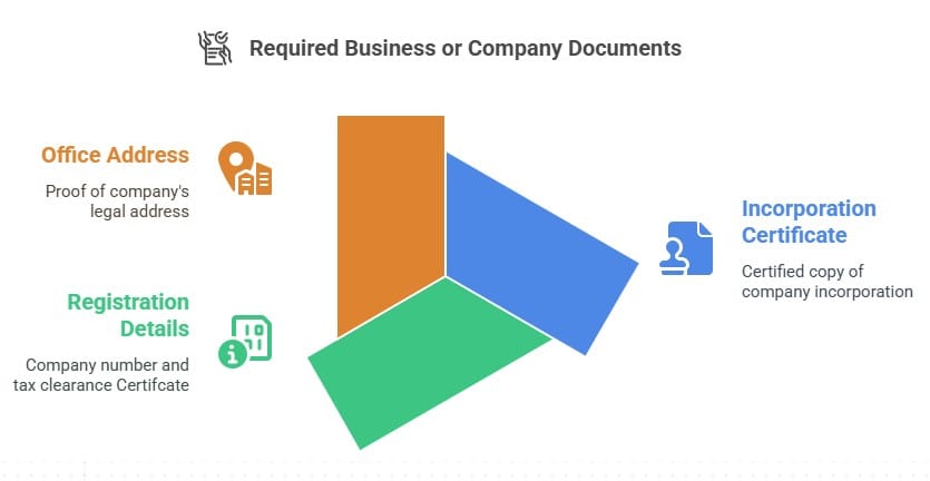 Company Documentation