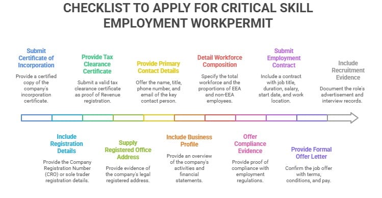 - Critical Skills Employment Permit Checklist
