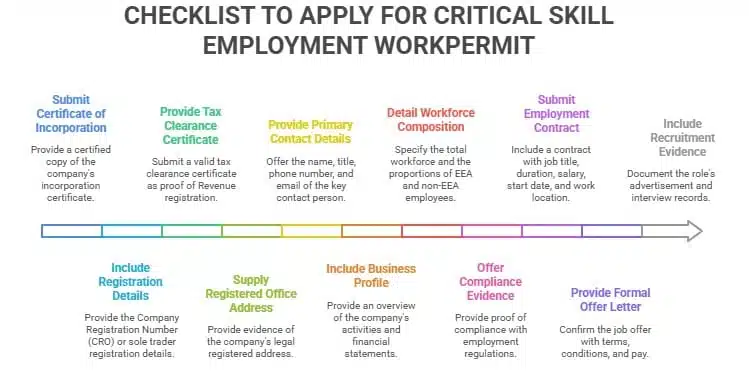 - Critical Skills Employment Permit Checklist