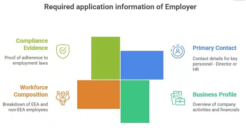 Employee Doc