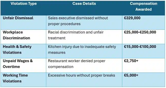 High-Value Compensation