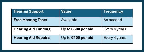 PRSI HEARING BENEFITS