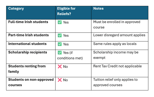 Find Out What Tax Credits and Reliefs Apply to You in Ireland (2025 Edition)